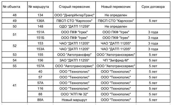 конкурс3